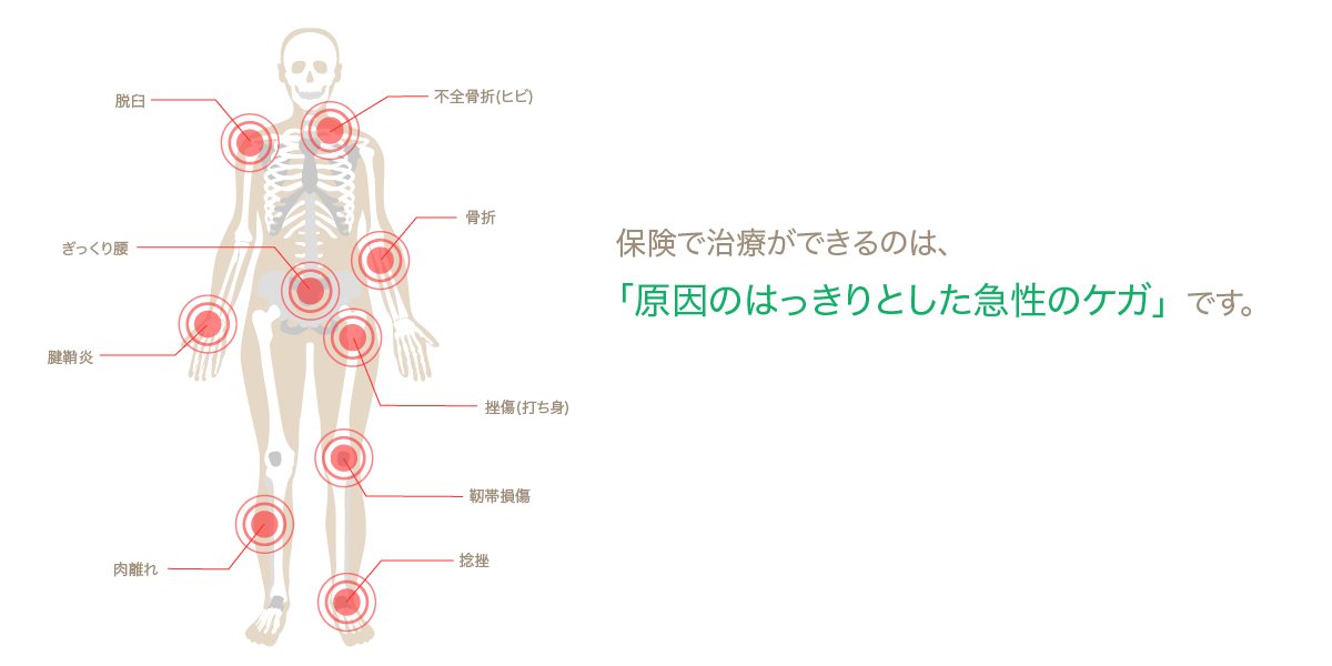 一般保険治療