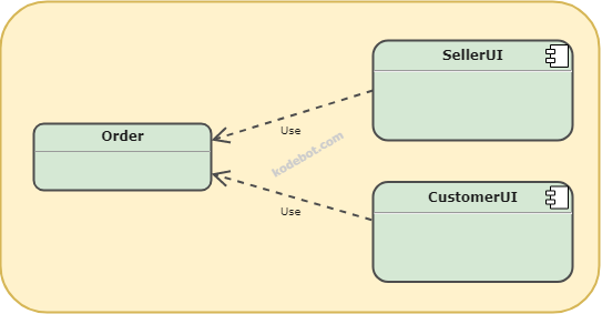 Interface Segregation Principle Kodebot - HD Minimal Backgrounds for Desktop