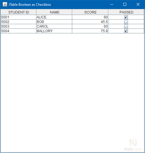 How do I render boolean value as checkbox in JTable component? Learn