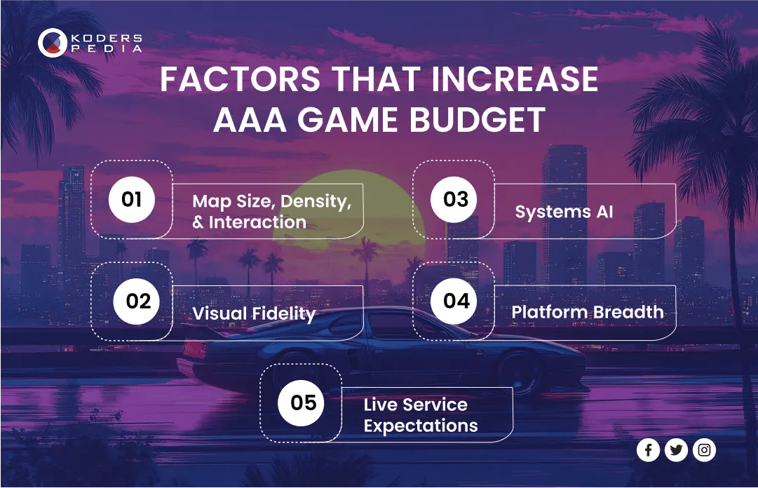 Breaking Down GTA 6 Development Cost 2 Billion Cost Game Group