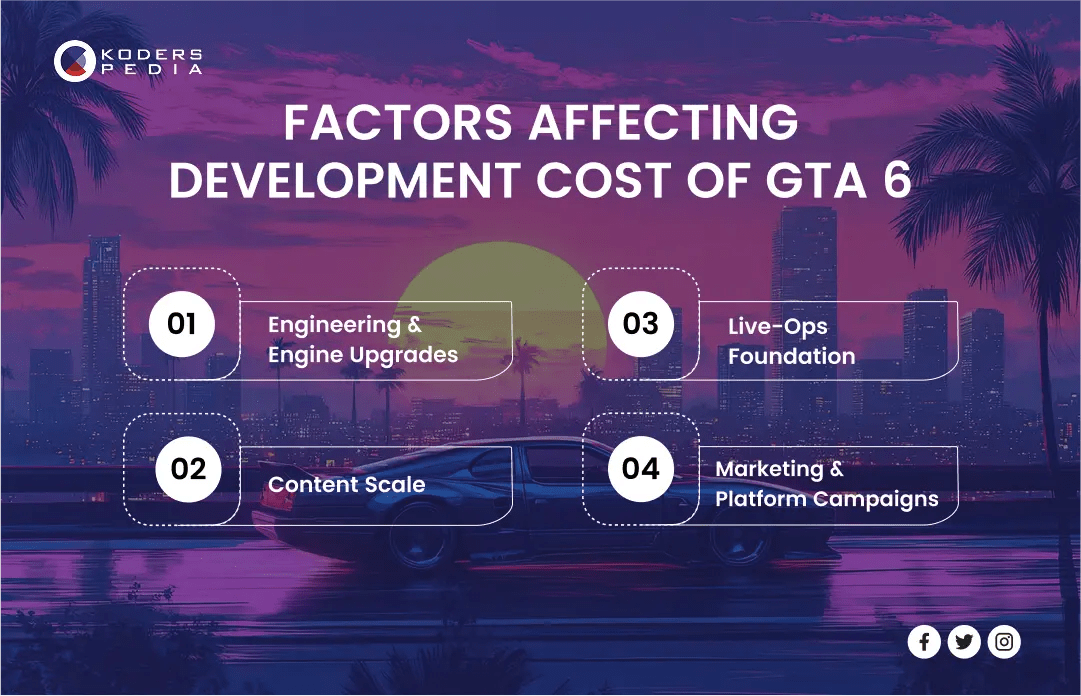 Breaking Down GTA 6 Development Cost 2 Billion Cost Game Group