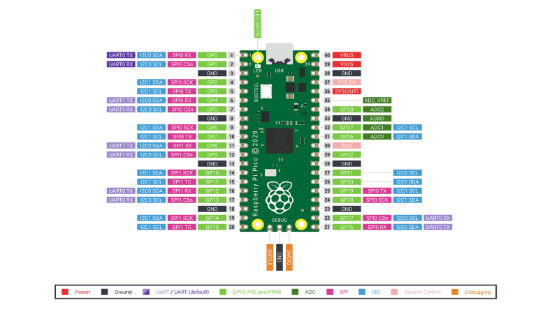 用 Raspberry pi pico 做 PWM Motor Control | RP2040 - 叩頂窩客