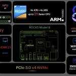 Rock 5B RK3588 終於開放預購!$79 美金起!