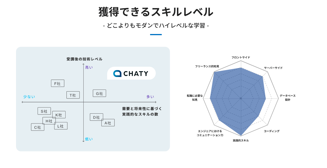 おすすめ_プログラミングスクール_CHATY_評価・口コミ
