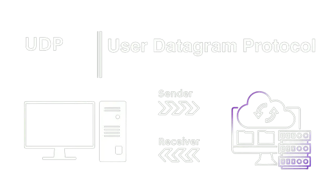 Configuring UDP on HTTP Custom