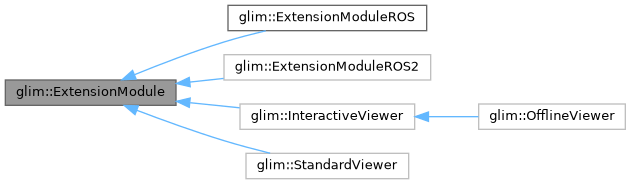 Glim Src Glim Viewer Standard Viewer Cpp At Master Koide3 Glim Github - Beautiful Gradient Illustration - Full HD