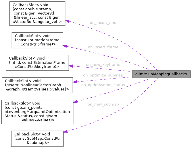 Glim Src Glim Viewer Standard Viewer Cpp At Master Koide3 Glim Github - Ultra HD Gradient Backgrounds for Desktop