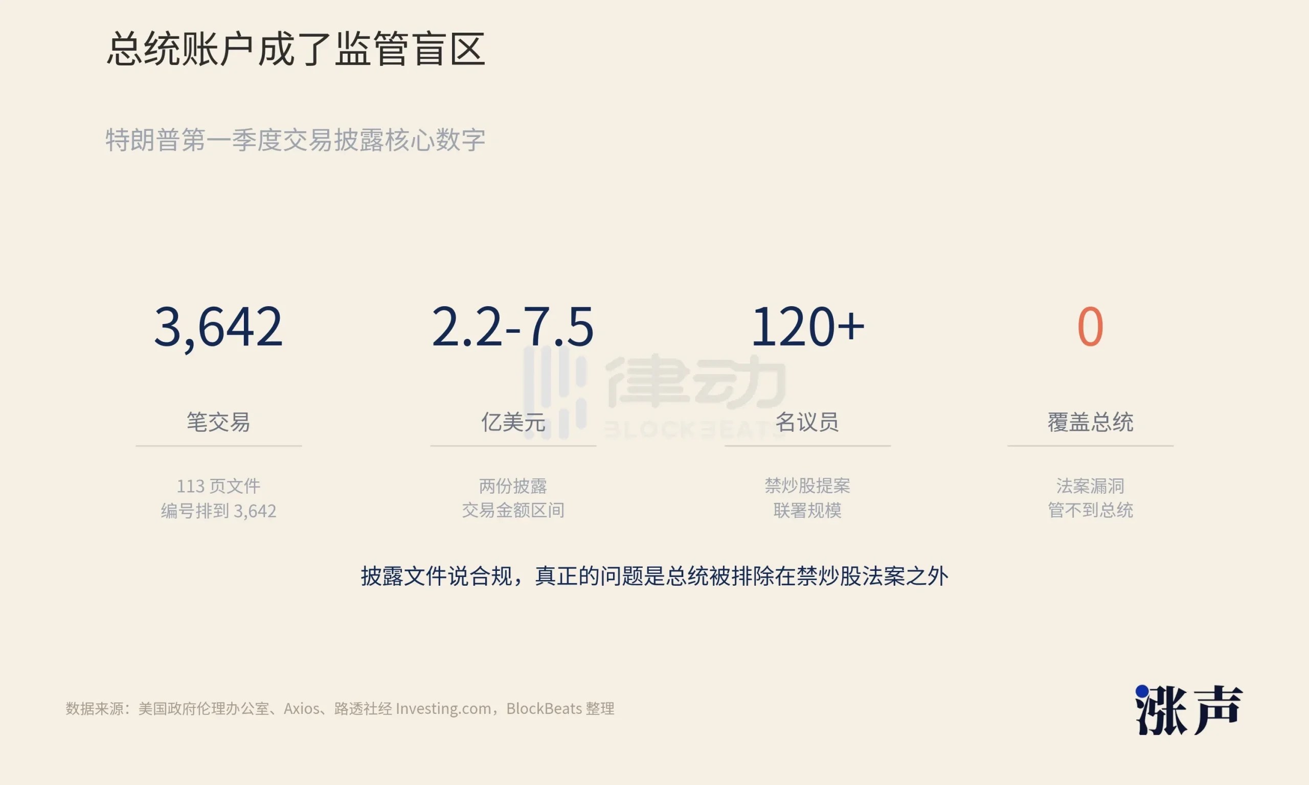 特朗普3642笔交易曝光：政策与投资的“紧密结合”