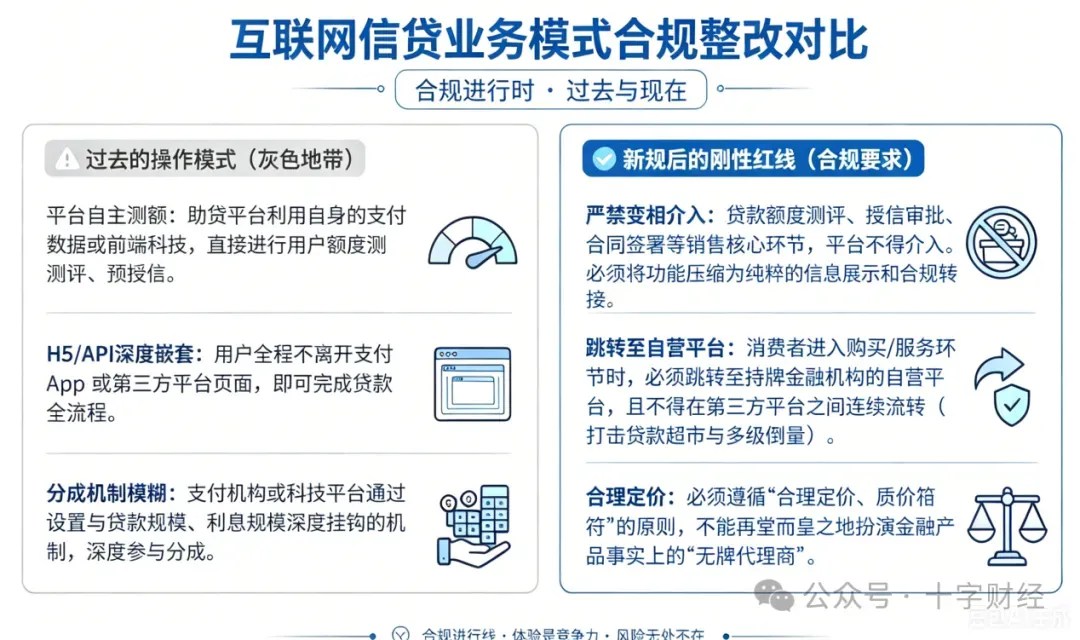支付界面的监管博弈:618电商支付整改的实测分析