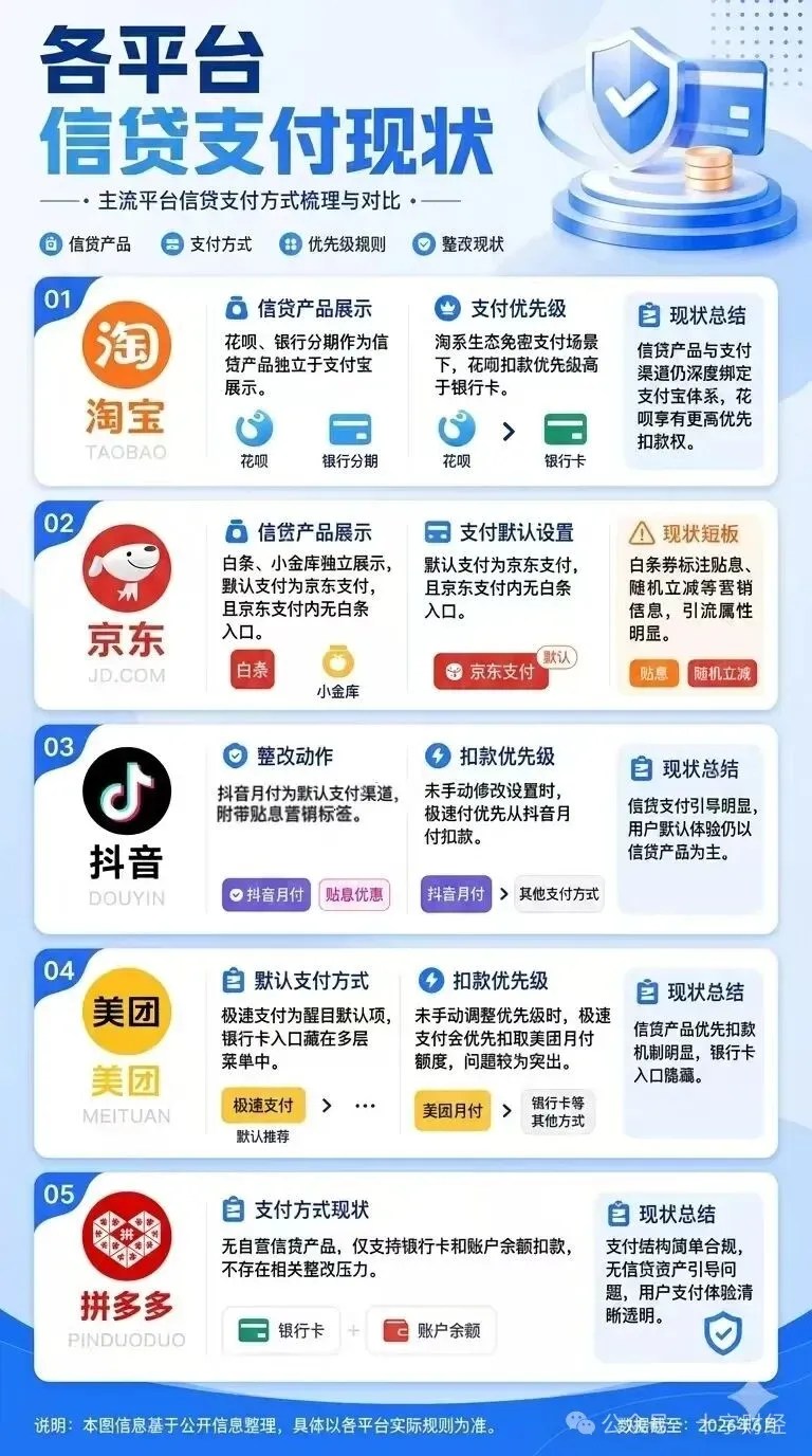 支付界面的监管博弈:618电商支付整改的实测分析