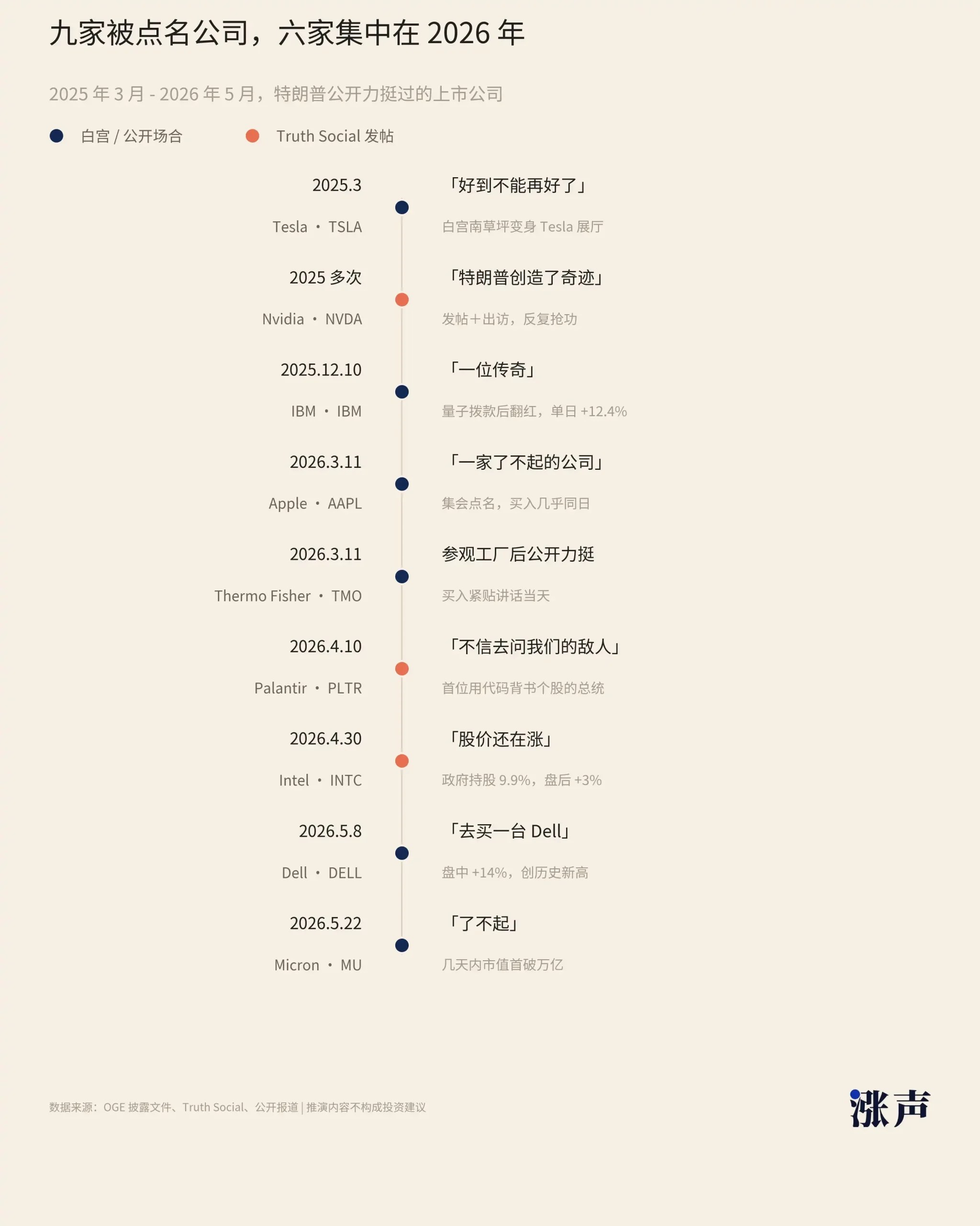 特朗普下一个目标浮现,股市交易频繁引发关注