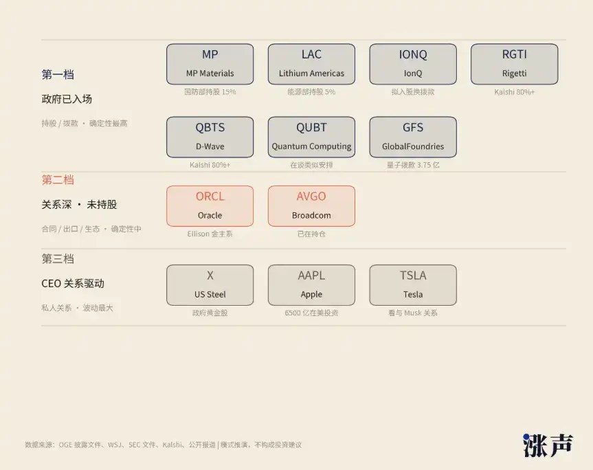 特朗普下一个目标浮现,股市交易频繁引发关注