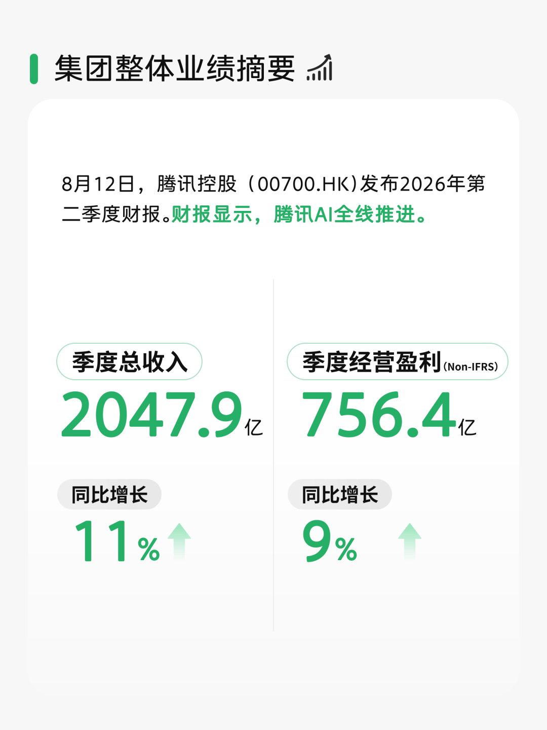 腾讯公布2026年第二季度财报:微信小微测试范围持续扩大