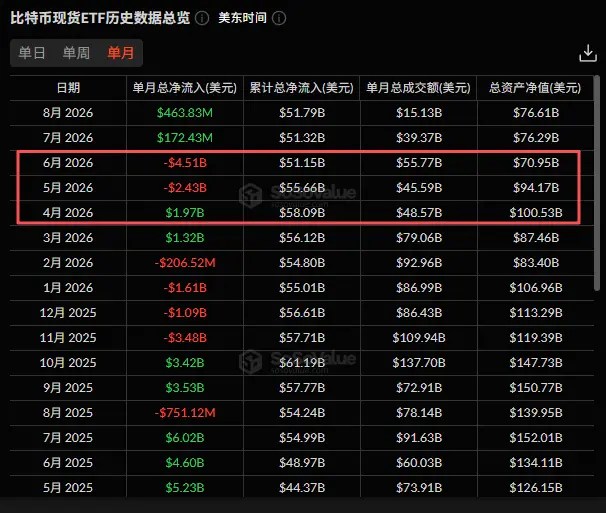 华尔街Q2加密资产配置：比特币持仓逆市增长7.5%，以太坊表