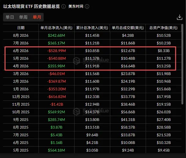 华尔街Q2加密资产配置：比特币持仓逆市增长7.5%，以太坊表