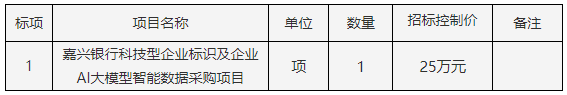 嘉兴银行科技型企业标识及AI大模型智能数据采购项目竞争性磋商
