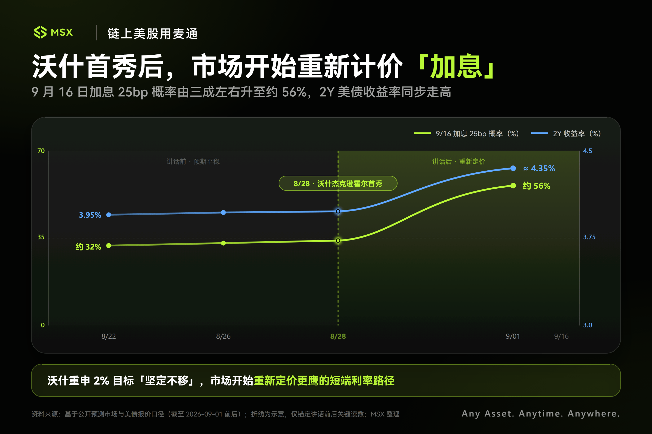 沃什的鹰派立场：特朗普的支持者还是独立决策者？