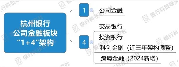 杭州银行新任两位业务总监，其中一位曾担任信息技术部副总及电子