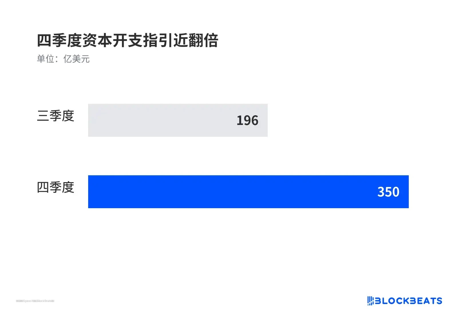 特斯拉与SpaceX潜在合并分析:重要数据详解