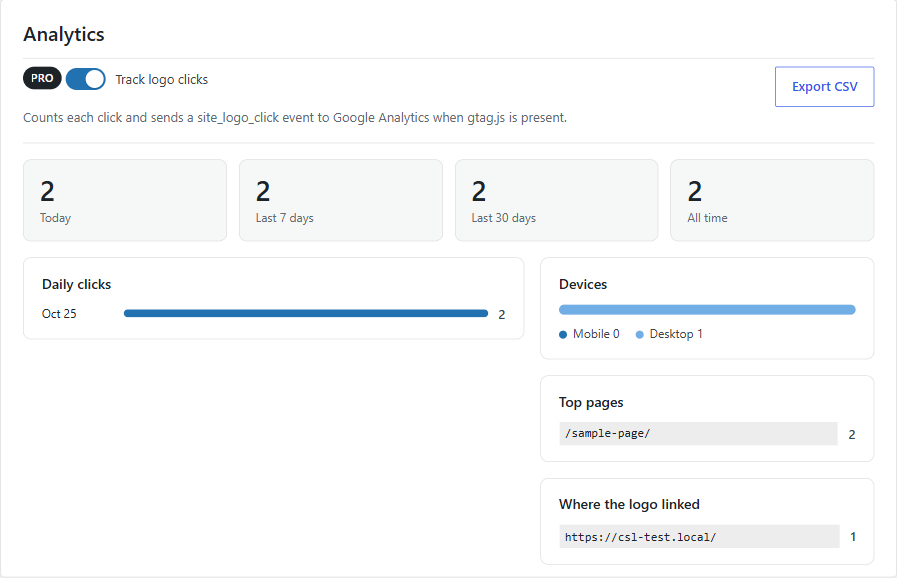 Analytics dashboard with click totals, daily clicks, devices, top pages, and link destinations