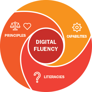 Digital fluency | / Teaching / enabling e-Learning - enabling eLearning
