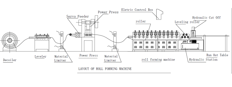 cold roll forming machine