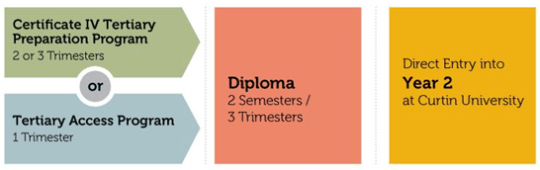 CC program