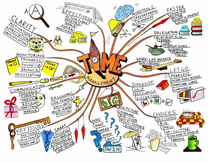 studyplanmindmap