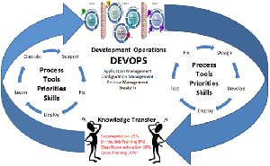 devops_anim