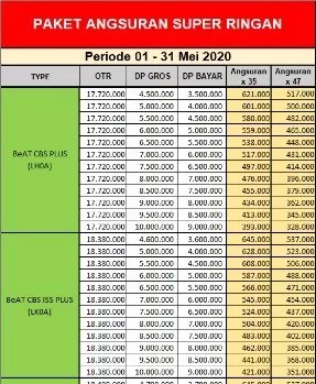 Posts about motor bekas semarang written by kreditmotor123. Daftar Harga Dan Promo Dealer Motor Honda Kendal 2021