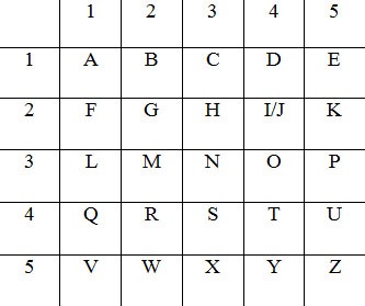 Коды и шифры.
