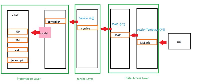 Spring Mybatis Dynamic Datasource Fjd - Best City Pictures in Full HD