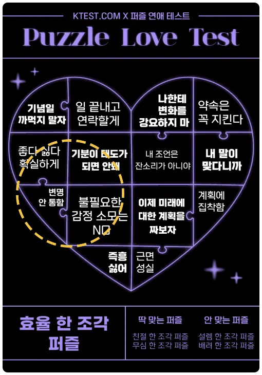 퍼즐같은 연애를 풀어 줄 수 있는 재밌는 테스트가 있다고 해서 소개해드리도록 하겠습니다. 뿐만 아니라 궁금해 하실만한 타 유형들의 결과 까지 함께 공유해 드릴테니 참고 하시기 바랍니다.