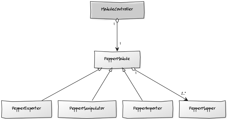 Module Gallery Pepper - Download Modern City Picture | 8K