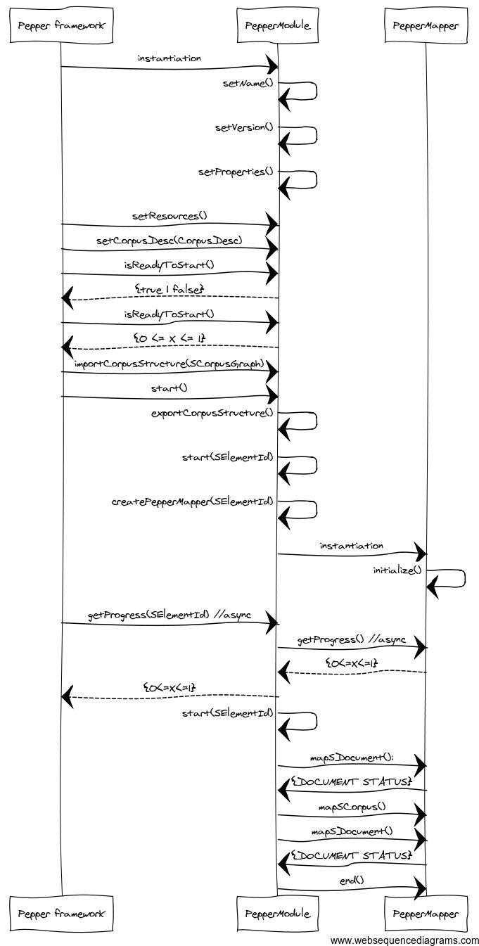 Module Gallery Pepper - Classic Ocean Pattern - 8K