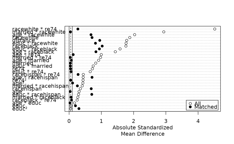 Github Kosukeimai Matchit R Package Matchit - High Quality Abstract Image - Ultra HD