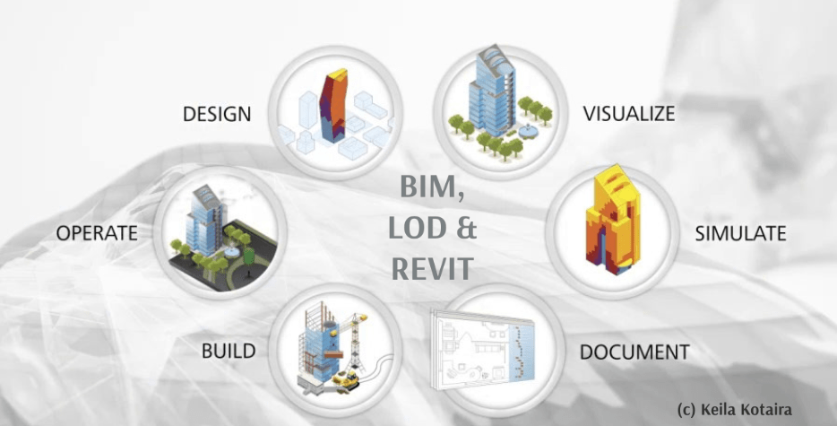 Leia mais sobre o artigo Revit e BIM (Apresentação)