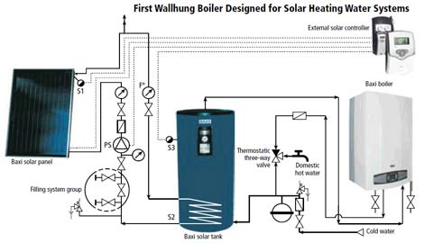 Газовые котлы Baxi: обзор, устройство, модельный ряд