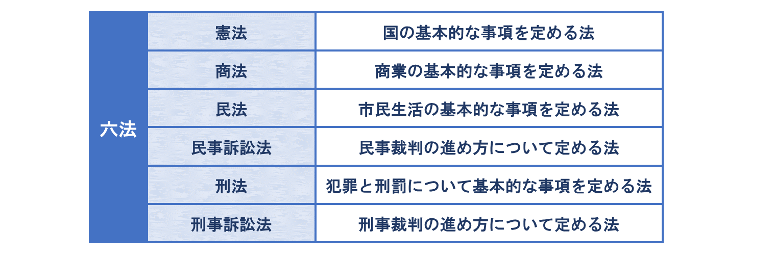 法 と は 何 か: 行政法とは何か 説明