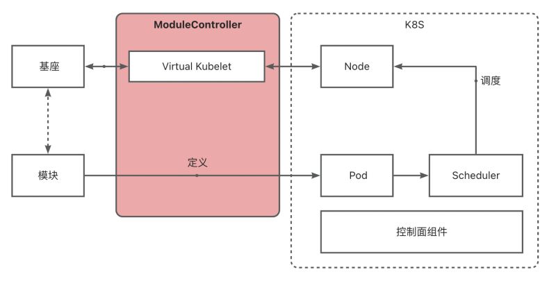 External Module Framework Docs Methods Throttle Md At Main Vanderbilt - Sunset Arts - Artistic Mobile Collection