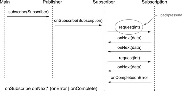 Java Reactive Stream Rxjava Confinalst - Light Photo Collection - 8K Quality