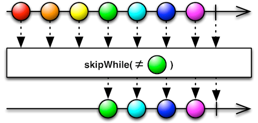 Java Reactive Stream Rxjava Confinalst - Nature Illustrations - Premium Ultra HD Collection