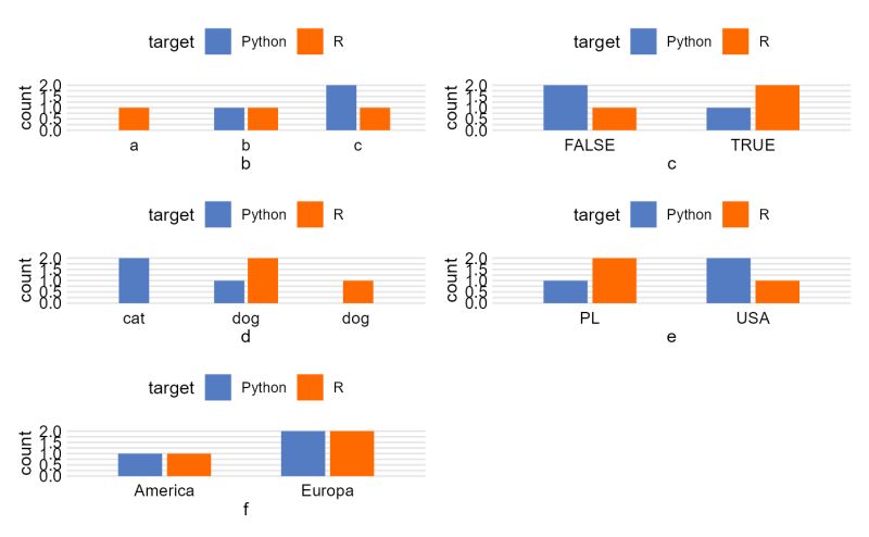 Bar Plot - Download Modern Light Background | High Resolution