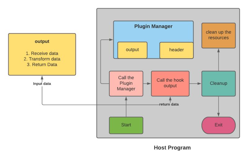 Build Plugins With Pluggy Technical Ramblings - Stunning Nature Photo - HD