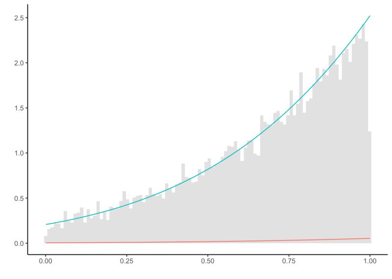 Github Smasuti Mcmc Gibbs Mcmc Simulation Using Gibbs Sampling - Dark Illustrations - Incredible Retina Collection