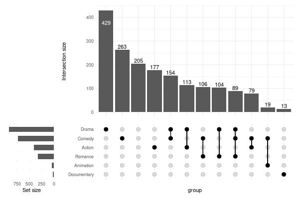 Github Eskin22 Upsetty A Python Package For Creating Upset Plots Using Plotly - Ultra HD Gradient Textures for Desktop