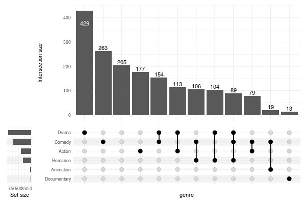 Github Imsoergodic Py Upset A Pure Python Implementation Of The - Beautiful Colorful Image - Full HD