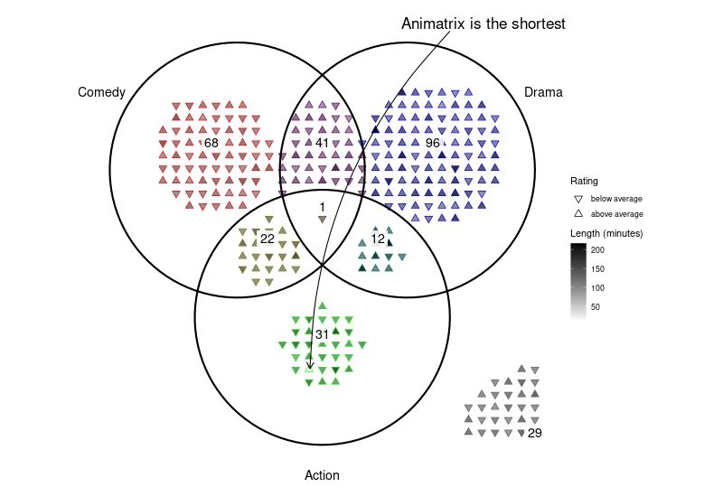 Examples Python Complexupset - Best Minimal Arts in Retina