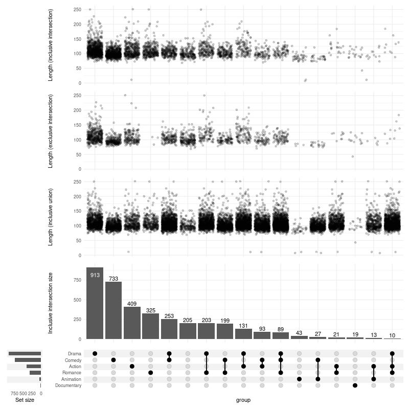 Github Imsoergodic Py Upset A Pure Python Implementation Of The - Premium Sunset Pattern Gallery - HD