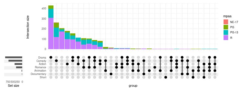 Python Upset Plot - Geometric Pattern Collection - Mobile Quality